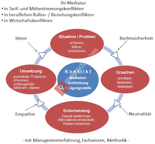 Kanzlei für Arbeitsrecht und Praxis Rechtsanwalt Reinhold Richter