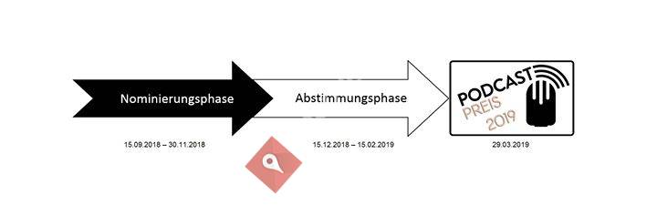 Podcastpreis