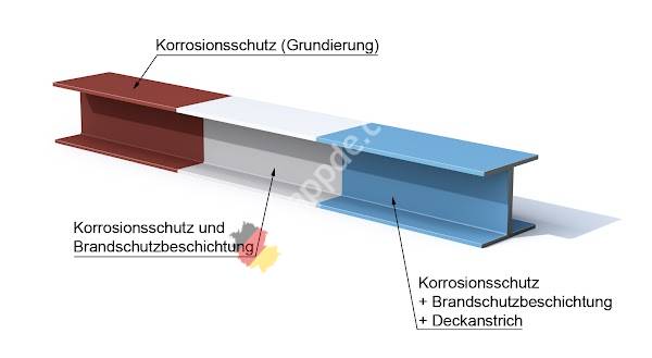 Rudolf Hensel GmbH | Lack- und Farbenfabrik
